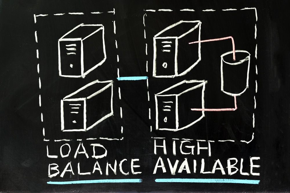 Load Balancing: How to Quickly Boost the Performance of Your Apps