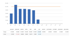 reducing cloud spend title