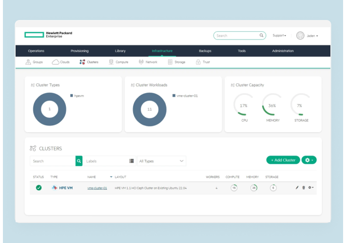 Managing Vme Clusters Image